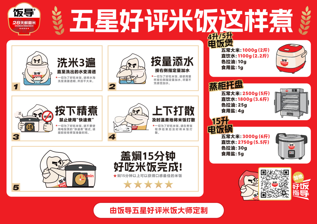 饭导五星好评米饭煮饭SOP图示